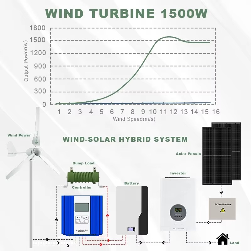 Smaraad Kompleksowe Rozwiązani – Renewable Energy Is recenzja i cena