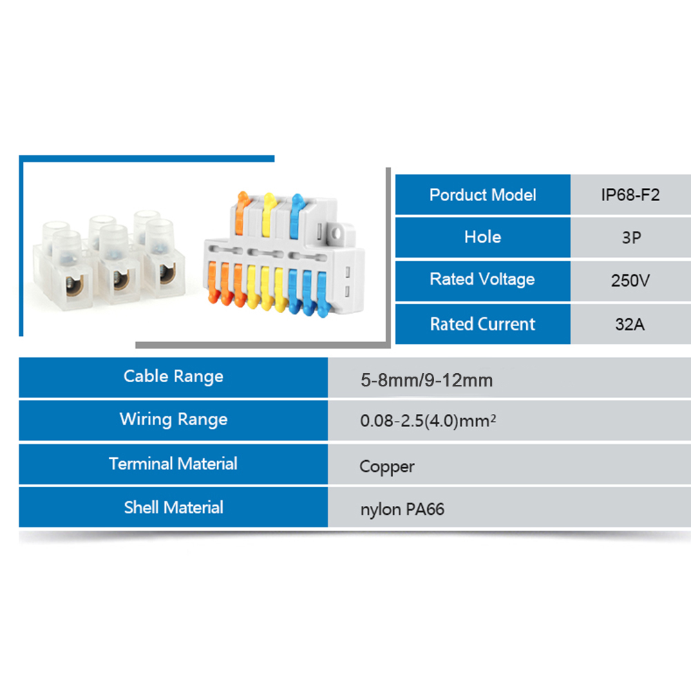 IP68 Zewnętrzna wodoodporna sk – Cable Gland Waterproof recenzja i cena