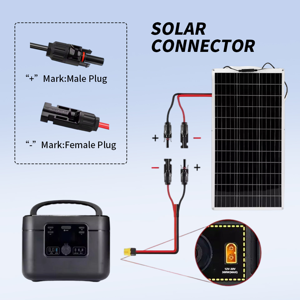 Kabel do paneli słonecznych 1, – Renewable Energy Is recenzja i cena